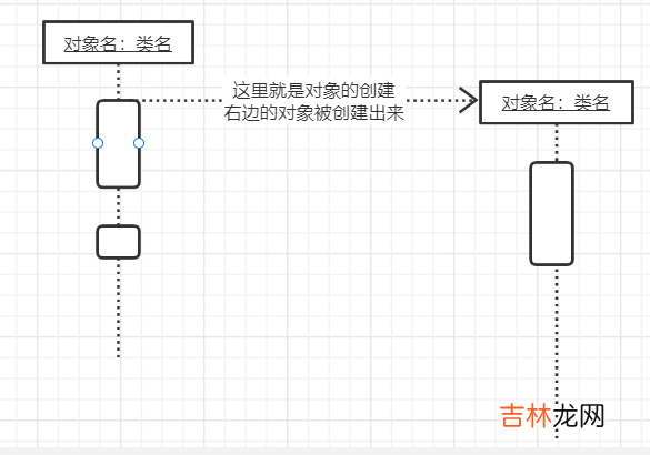 UML建模语言、设计原则、设计模式