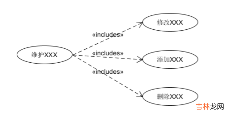 UML建模语言、设计原则、设计模式