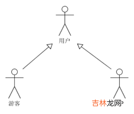 UML建模语言、设计原则、设计模式