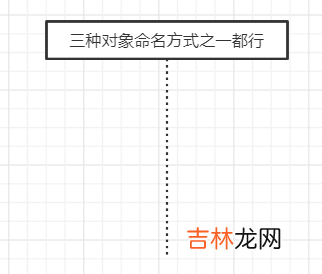 UML建模语言、设计原则、设计模式