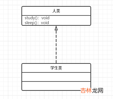 UML建模语言、设计原则、设计模式