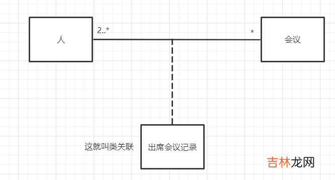 UML建模语言、设计原则、设计模式