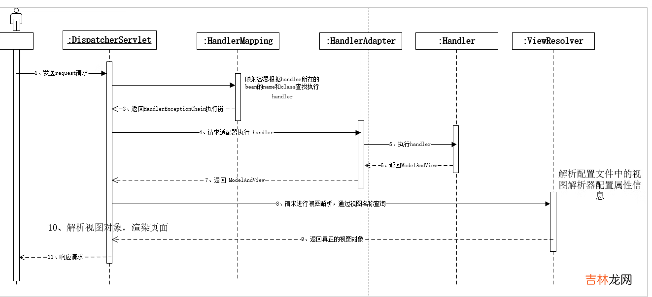 UML建模语言、设计原则、设计模式