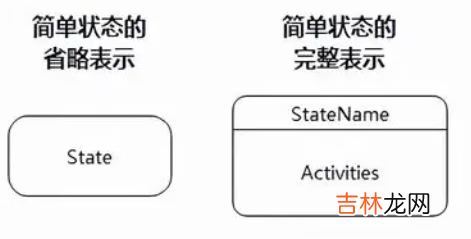 UML建模语言、设计原则、设计模式