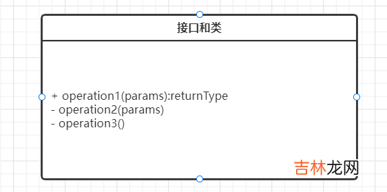 UML建模语言、设计原则、设计模式