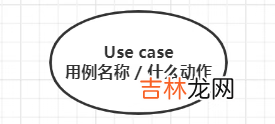 UML建模语言、设计原则、设计模式