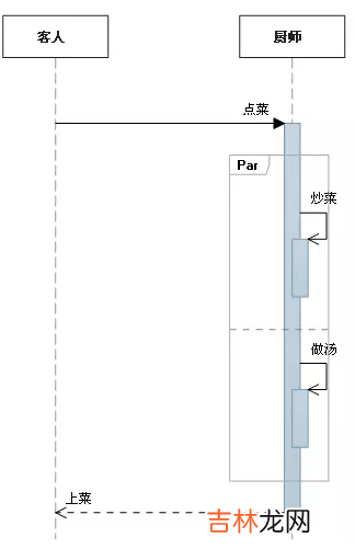 UML建模语言、设计原则、设计模式