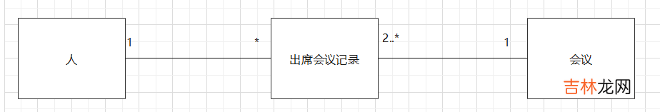 UML建模语言、设计原则、设计模式