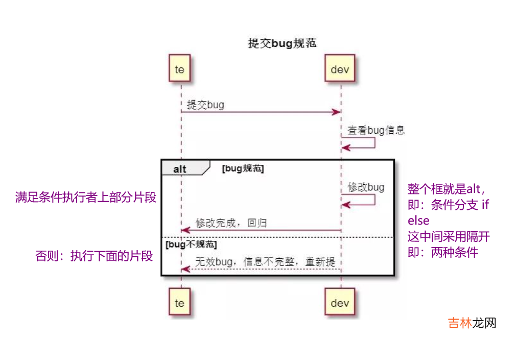 UML建模语言、设计原则、设计模式