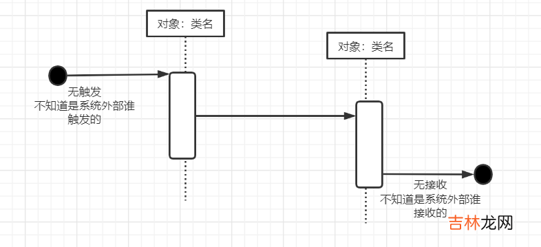 UML建模语言、设计原则、设计模式