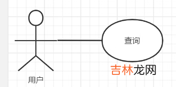 UML建模语言、设计原则、设计模式