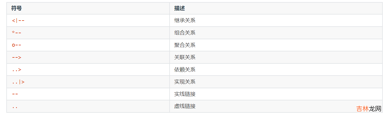 UML建模语言、设计原则、设计模式