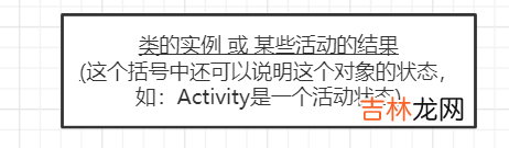 UML建模语言、设计原则、设计模式