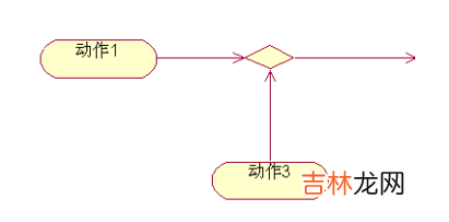 UML建模语言、设计原则、设计模式