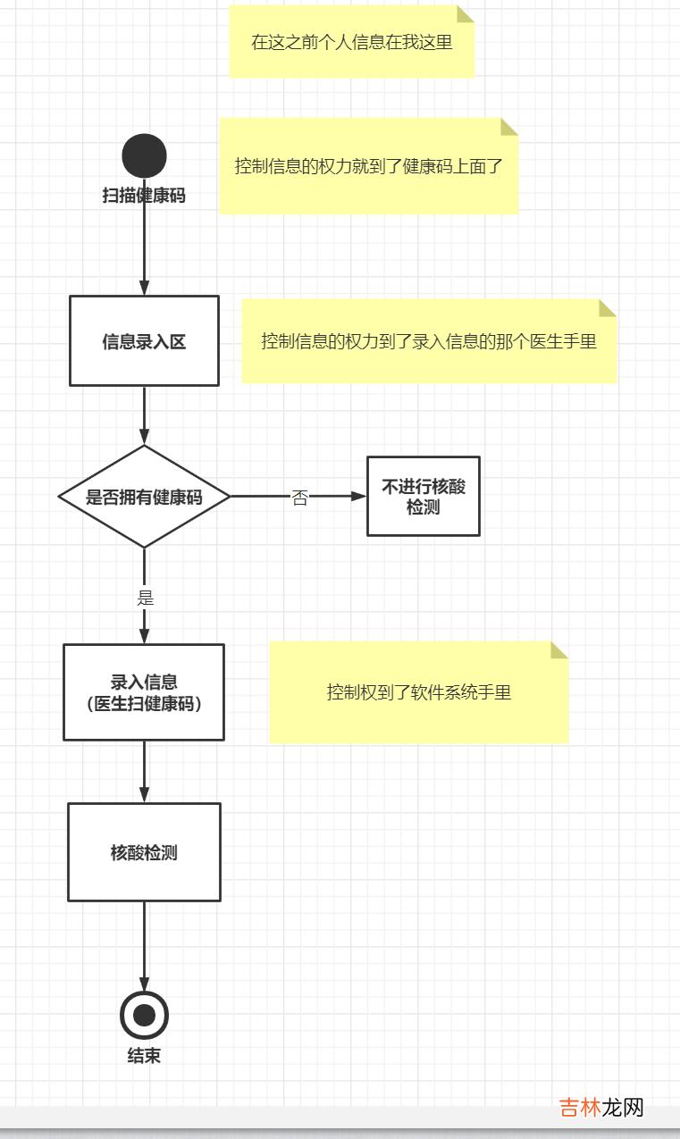 UML建模语言、设计原则、设计模式