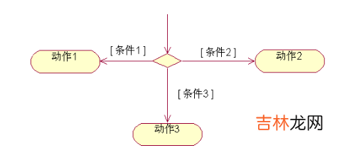 UML建模语言、设计原则、设计模式