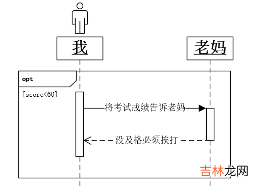 UML建模语言、设计原则、设计模式