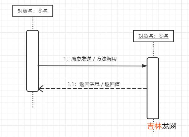 UML建模语言、设计原则、设计模式