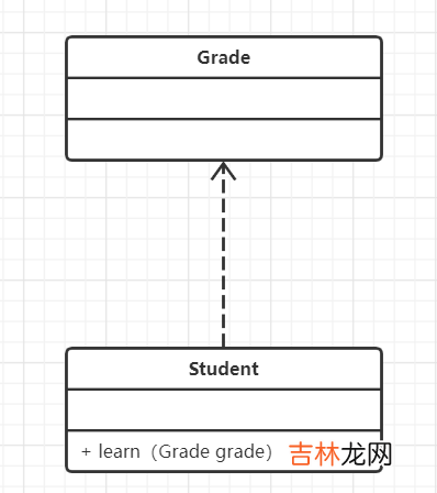 UML建模语言、设计原则、设计模式