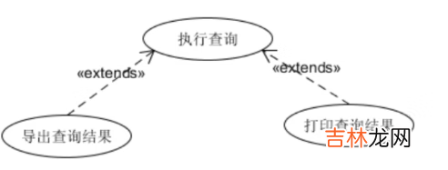 UML建模语言、设计原则、设计模式