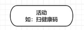 UML建模语言、设计原则、设计模式