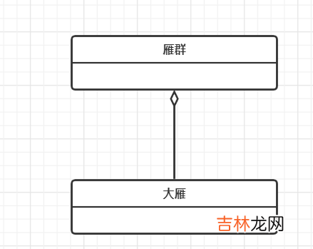 UML建模语言、设计原则、设计模式