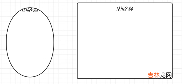 UML建模语言、设计原则、设计模式