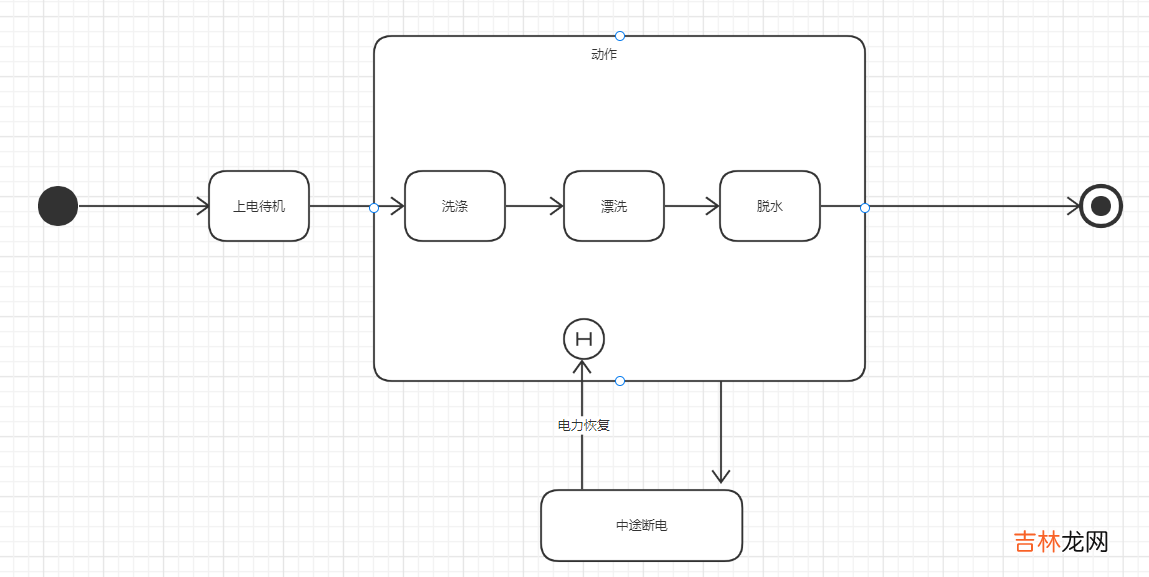 UML建模语言、设计原则、设计模式