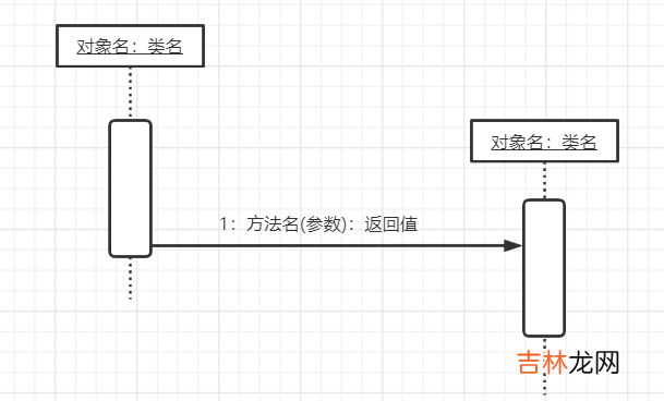 UML建模语言、设计原则、设计模式