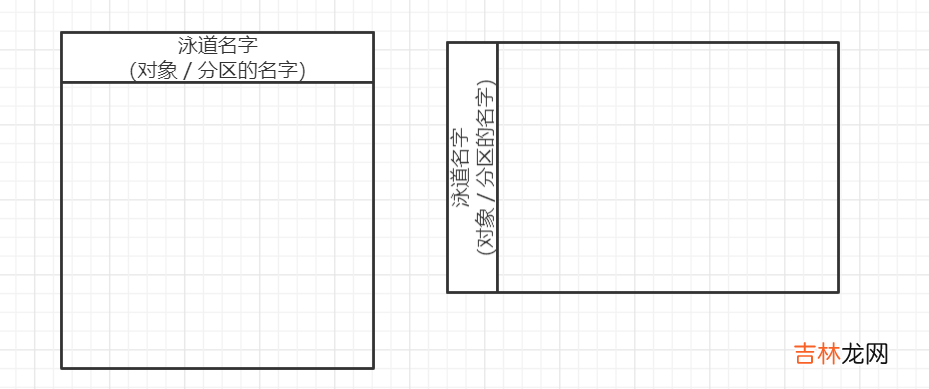 UML建模语言、设计原则、设计模式