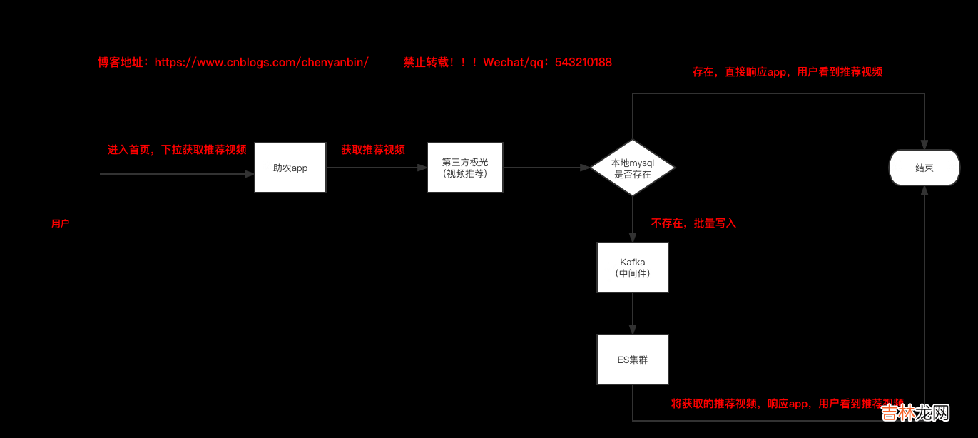 ES 客户端 RestHighLevelClient Connection reset by peer 亲测有效 2022-11-05