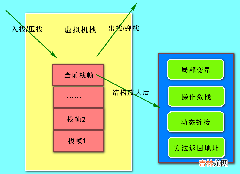详细了解JVM运行时内存