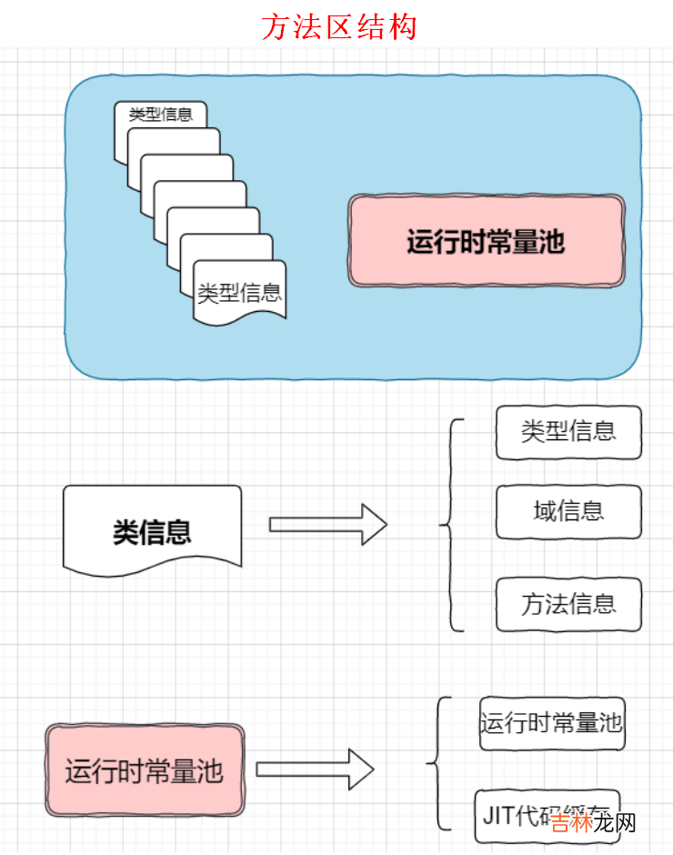 详细了解JVM运行时内存