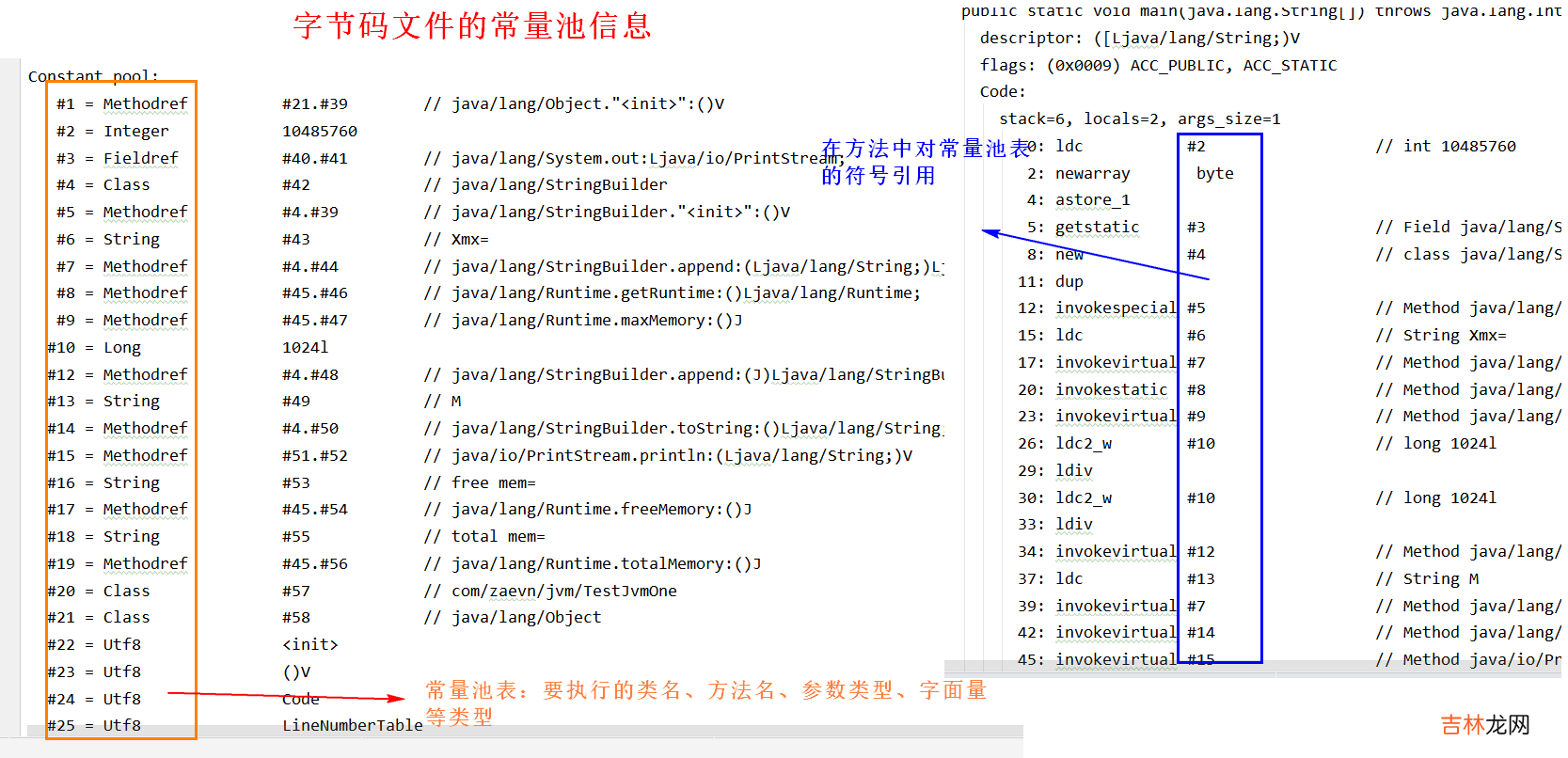 详细了解JVM运行时内存