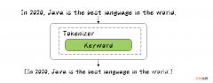 Elasticsearch Analyzer 内置分词器