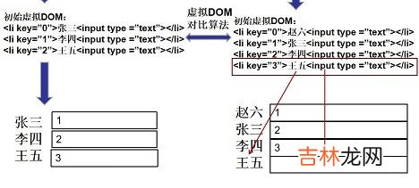 v-for中key的作用与原理