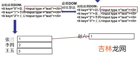 v-for中key的作用与原理