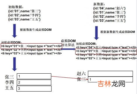 v-for中key的作用与原理