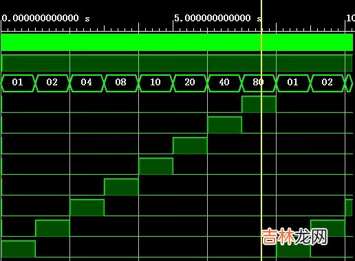 Vivado_8位流水灯