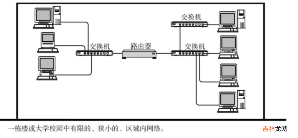 概念+协议的了解+OSI七层模型，TCP/IP五层协议，网络数据传输流程 Linux--网络基础