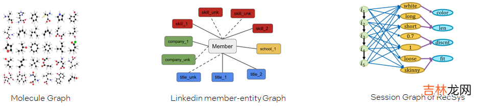 GNN 101