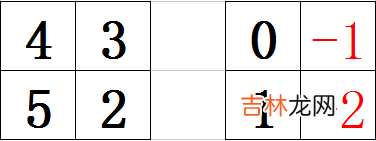 susliks 打地鼠 方法记录
