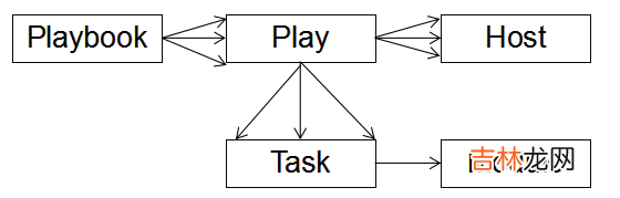 自动化利器 Ansible - 从了解到应用