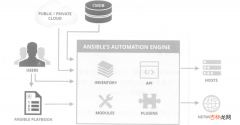 自动化利器 Ansible - 从了解到应用