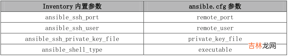 自动化利器 Ansible - 从了解到应用
