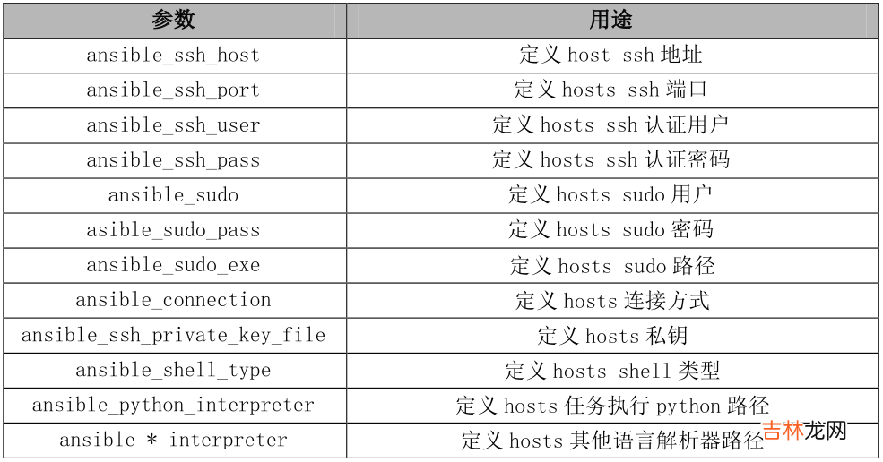 自动化利器 Ansible - 从了解到应用