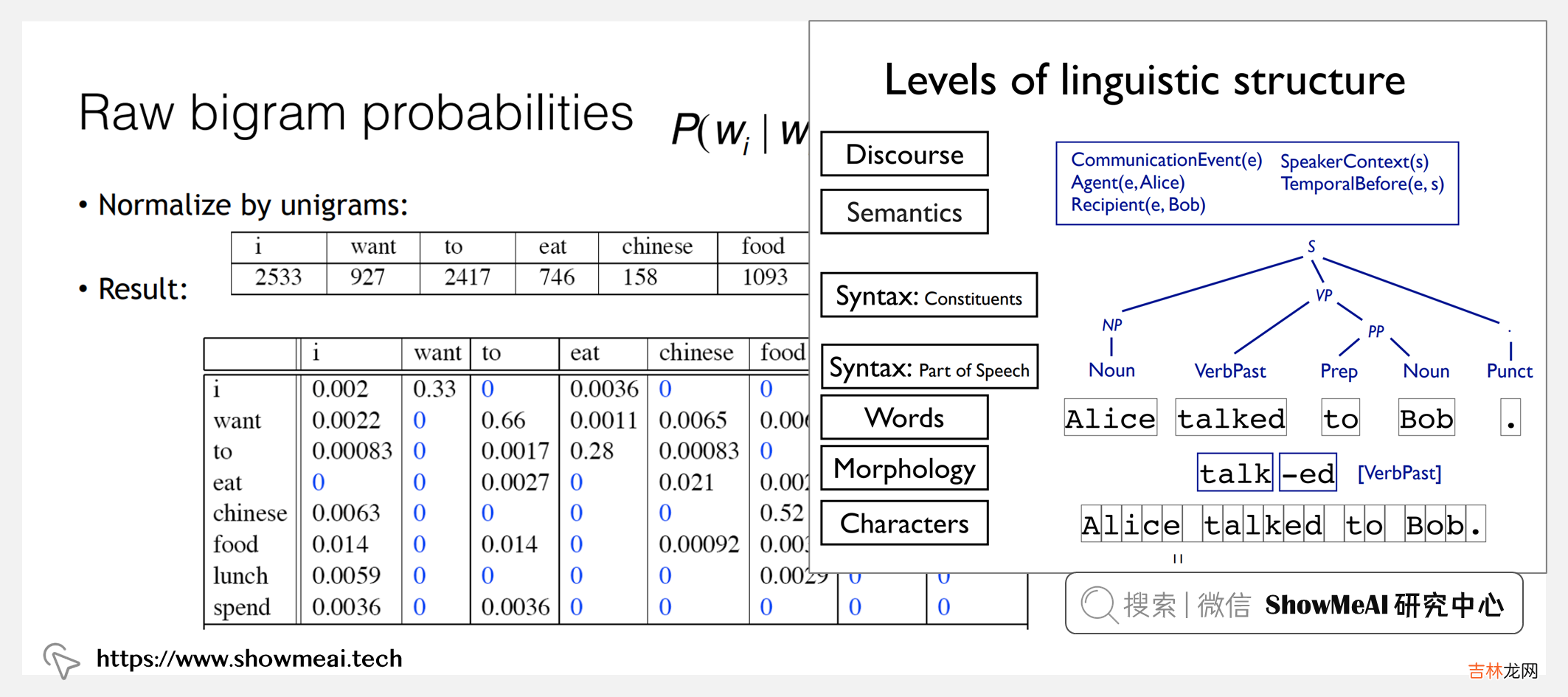 38 全球名校AI课程库| 马萨诸塞大学 &#183; 自然语言处理进阶课程『Advanced Natural Language Processing』