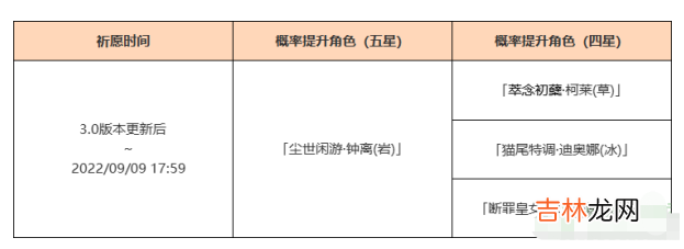 原神3.0陵薮市朝什么时间开启