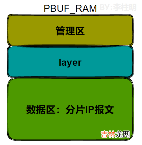 【lwip】09-IPv4协议&超全源码实现分析