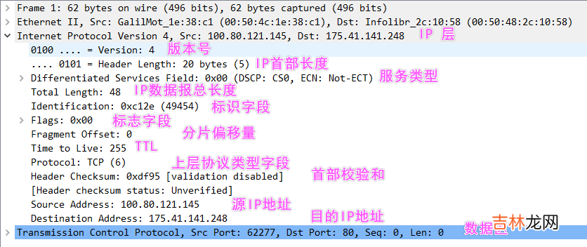 【lwip】09-IPv4协议&超全源码实现分析